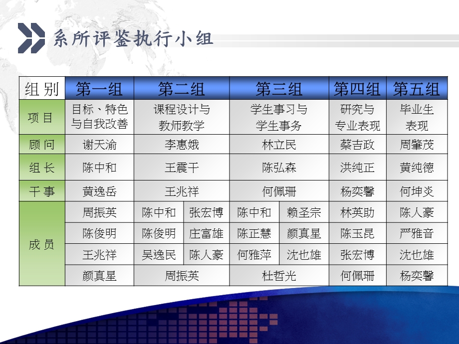 口腔医学院系所评估报告.ppt_第3页