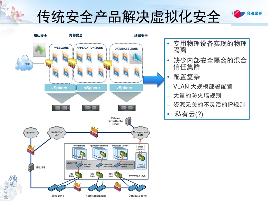 虚拟化的安全叶润国.ppt_第3页