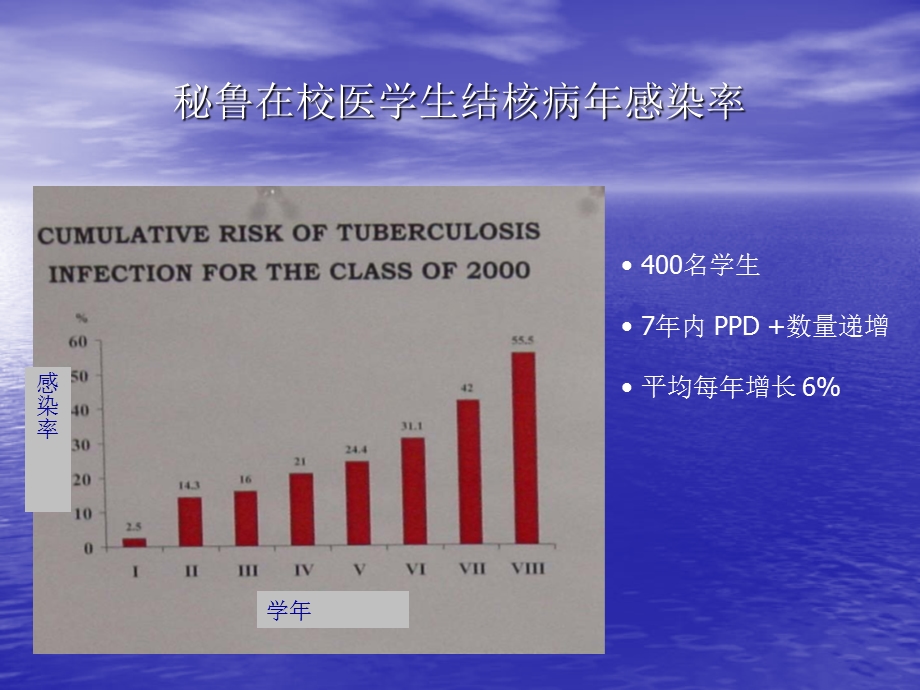 3.院内感染与标准预防措施.ppt_第2页