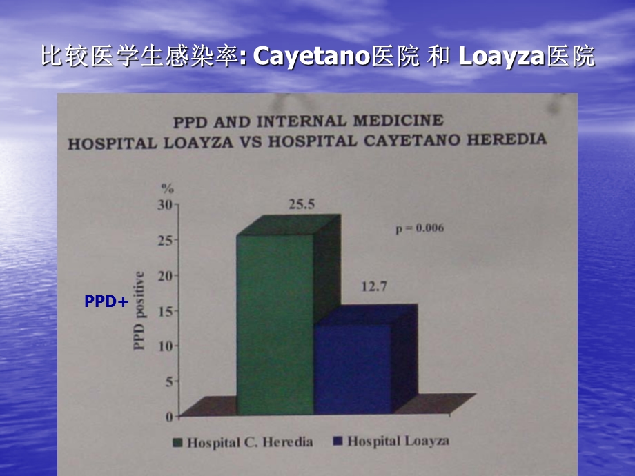 3.院内感染与标准预防措施.ppt_第3页