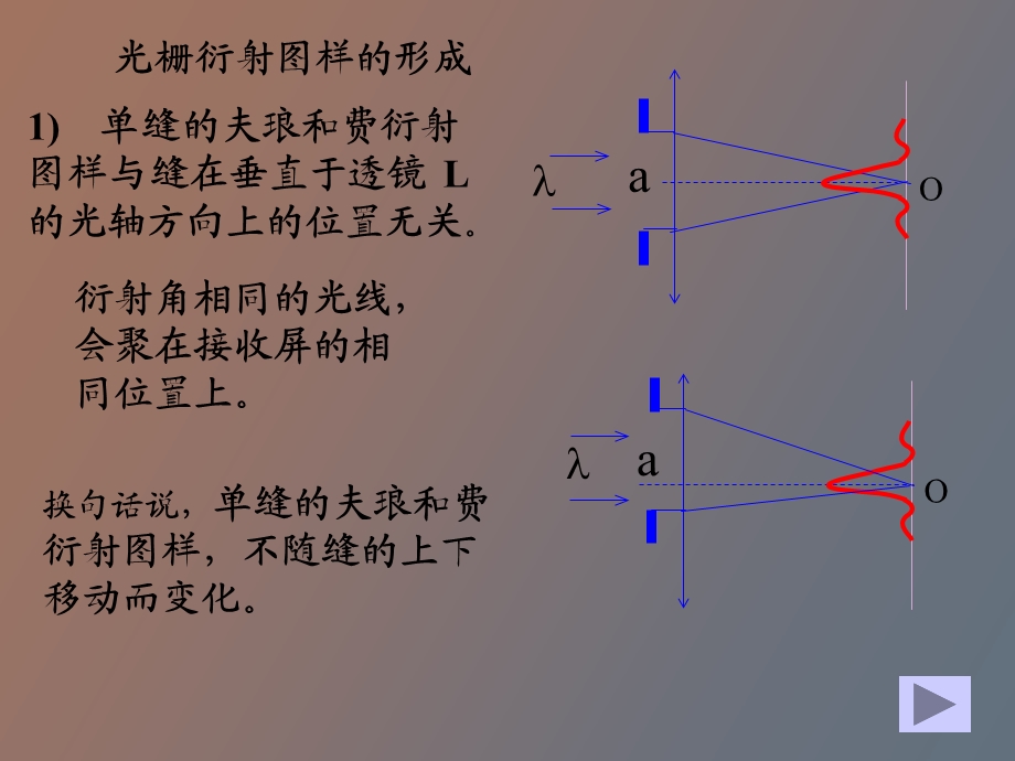 衍射光栅衍射.ppt_第3页