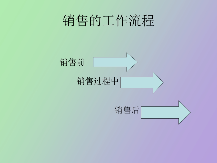 销售技巧实战.ppt_第2页