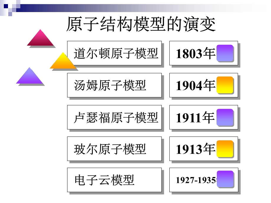 高一化学必修第一章第二节上.ppt_第2页