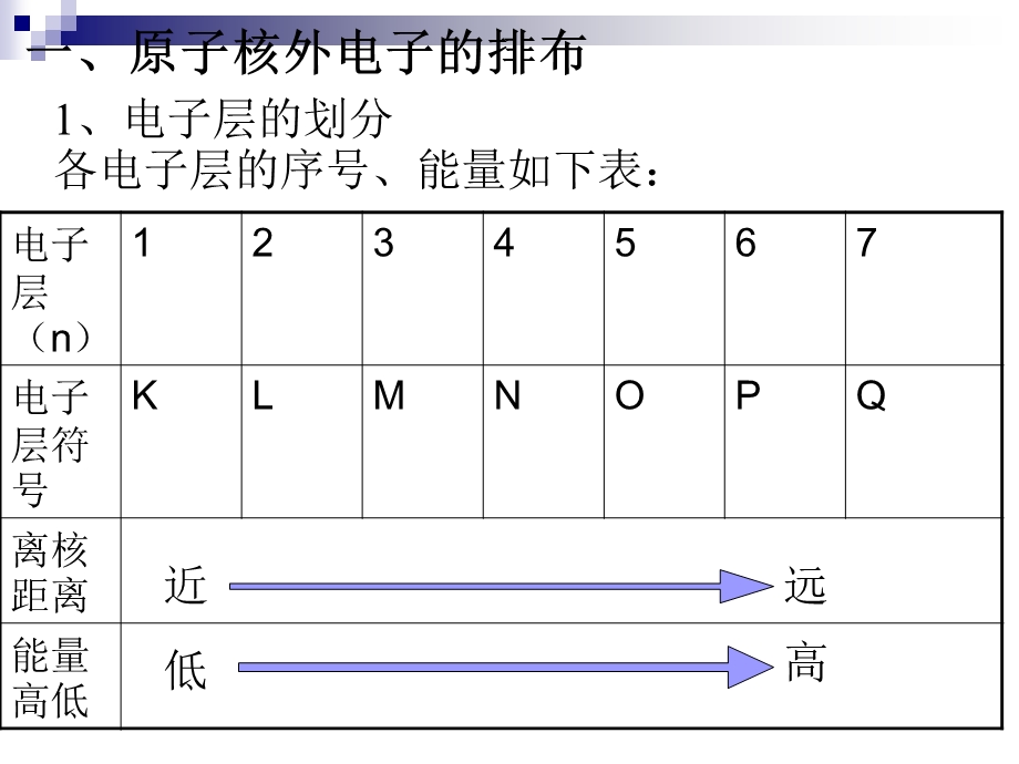 高一化学必修第一章第二节上.ppt_第3页