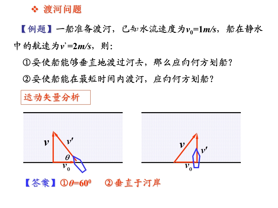 高一物理运动合成与分解.ppt_第3页