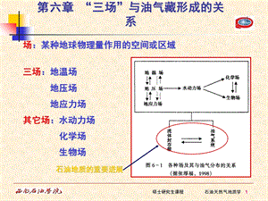 石油天然气地质学第678章三场油气系统.ppt