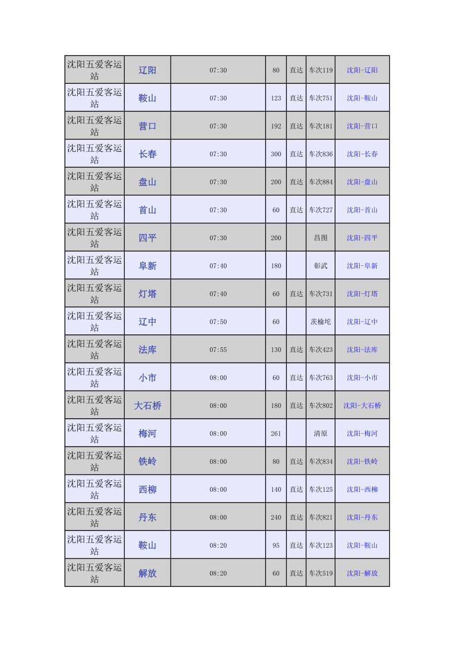 沈阳五爱客运站时刻表.doc_第3页