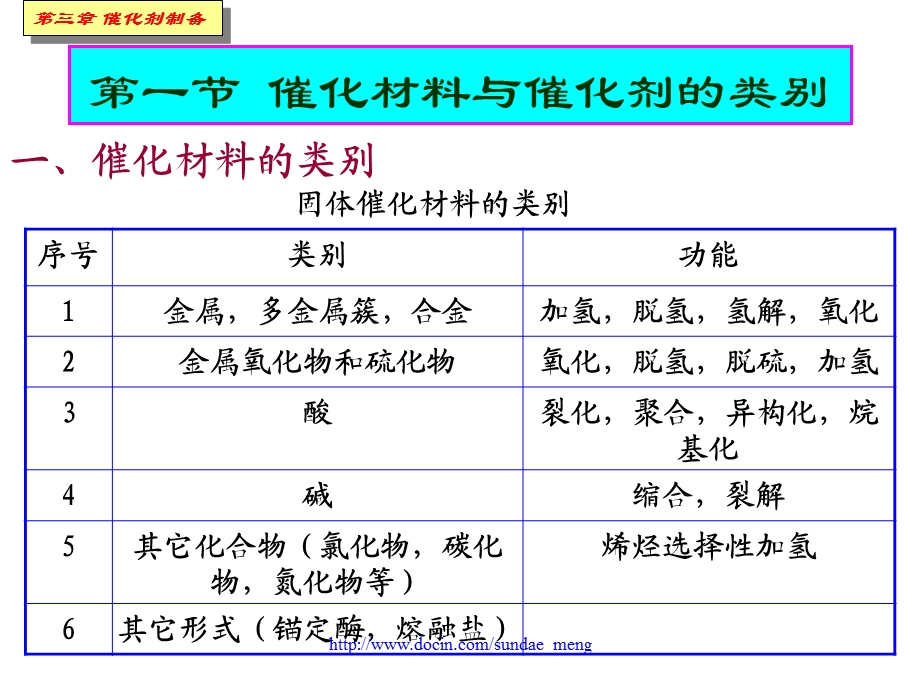 【大学课件】催化剂制备P83.ppt_第3页