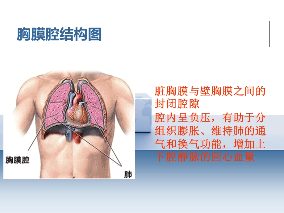 胸腔闭式引流的护理-上海市第一人民医院.ppt_第3页