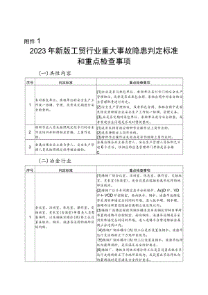 2023年新版企业用安全检查表《工贸行业重大事故隐患判定标准和重点检查事项检查表》《冶金企业重大事故隐患摸底表》.docx