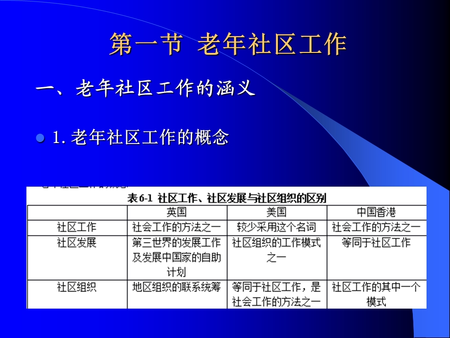 老年社区工作及社区中的老年福利服务.ppt_第3页