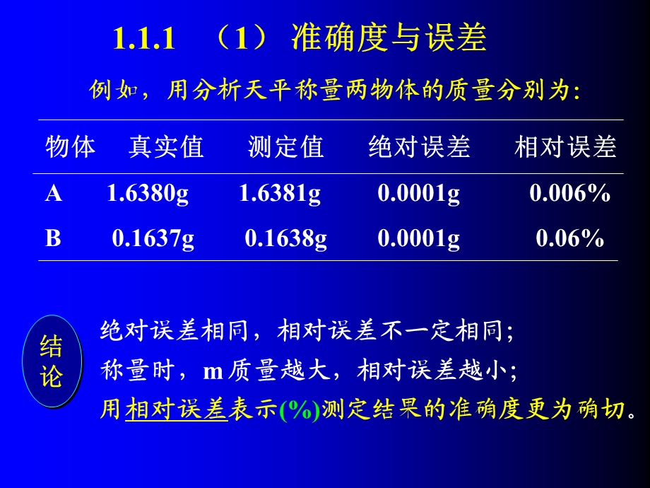 绪论和分析质量的保证.ppt_第2页