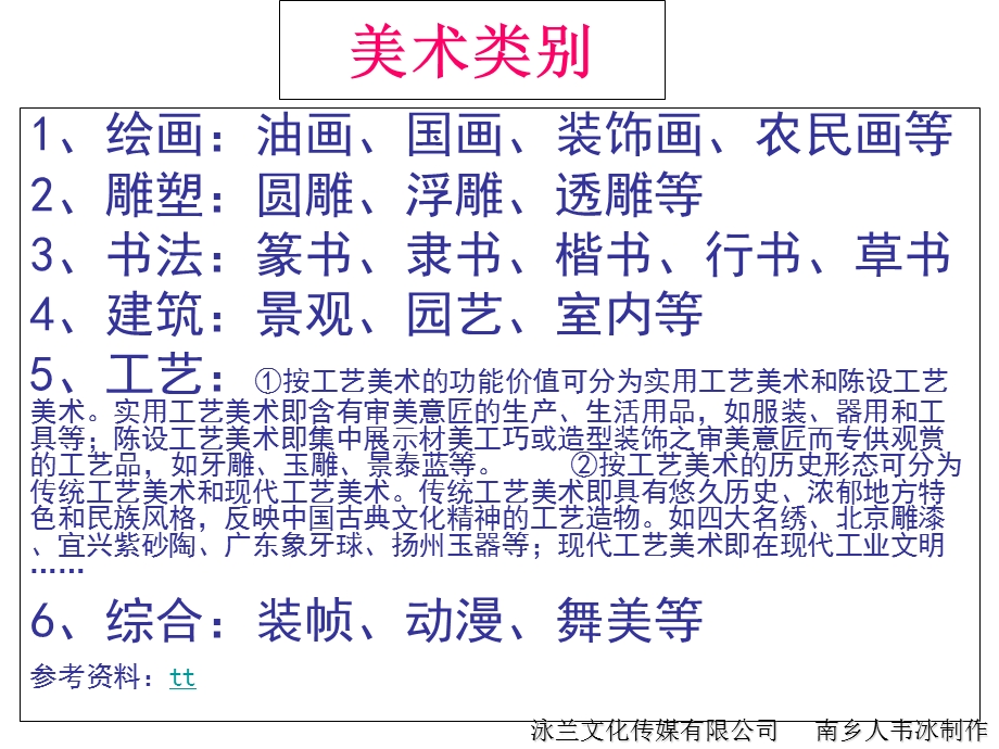 美术的分类及就业(南乡人韦冰).ppt_第2页
