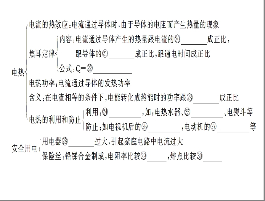 中考物理总复习课件《电功率》.ppt_第3页