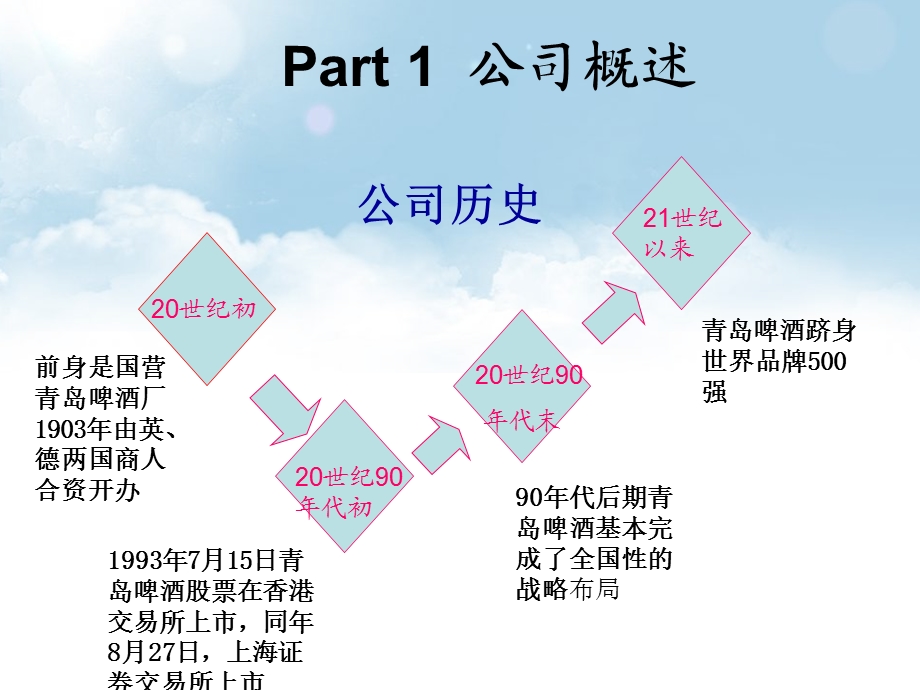 营销第六小组青岛财务报表.ppt_第3页