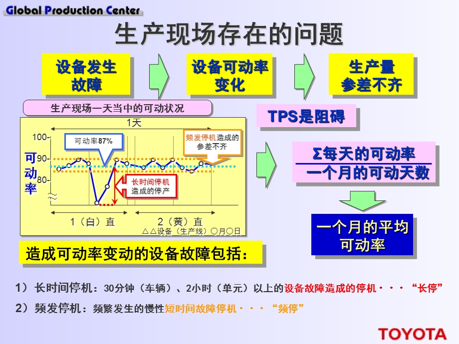 管理监督者技能培训.ppt_第2页