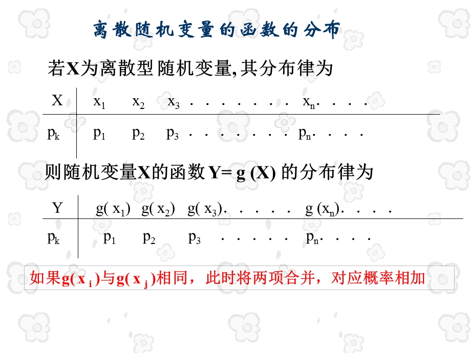 5随机变量函数的分布.ppt_第3页