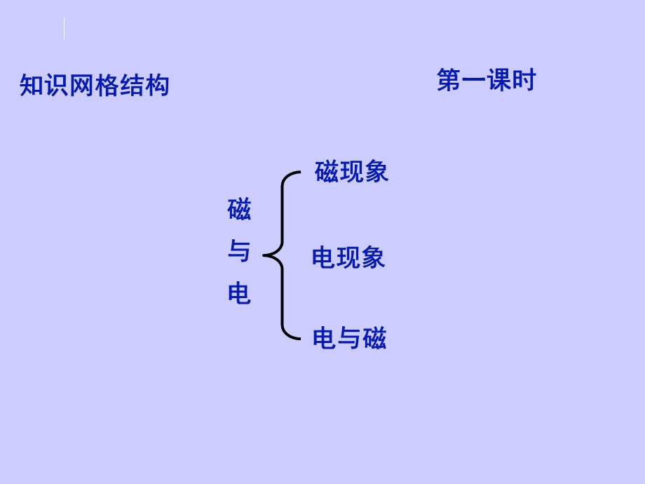 科教版物理九年级上册第七章磁与电复习.ppt_第2页