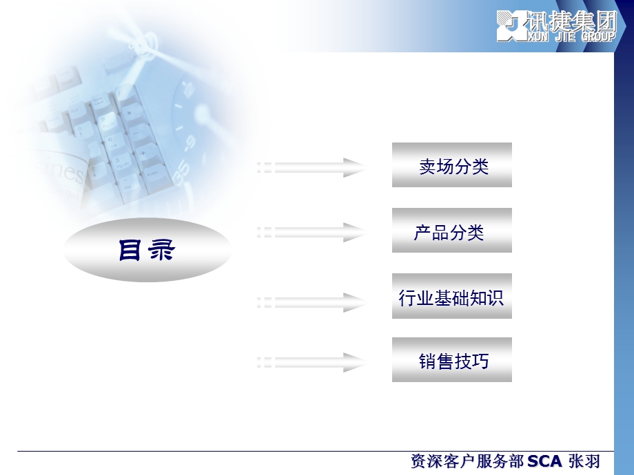 行业基础知识高强.ppt_第2页