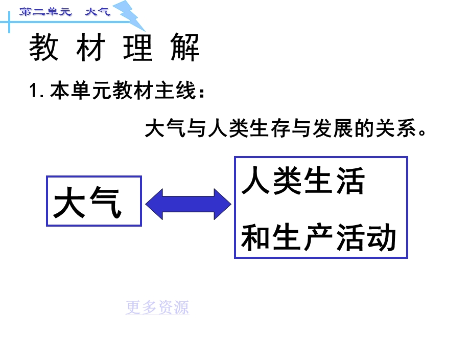 高一历史地理生物高一地理大气.ppt_第2页