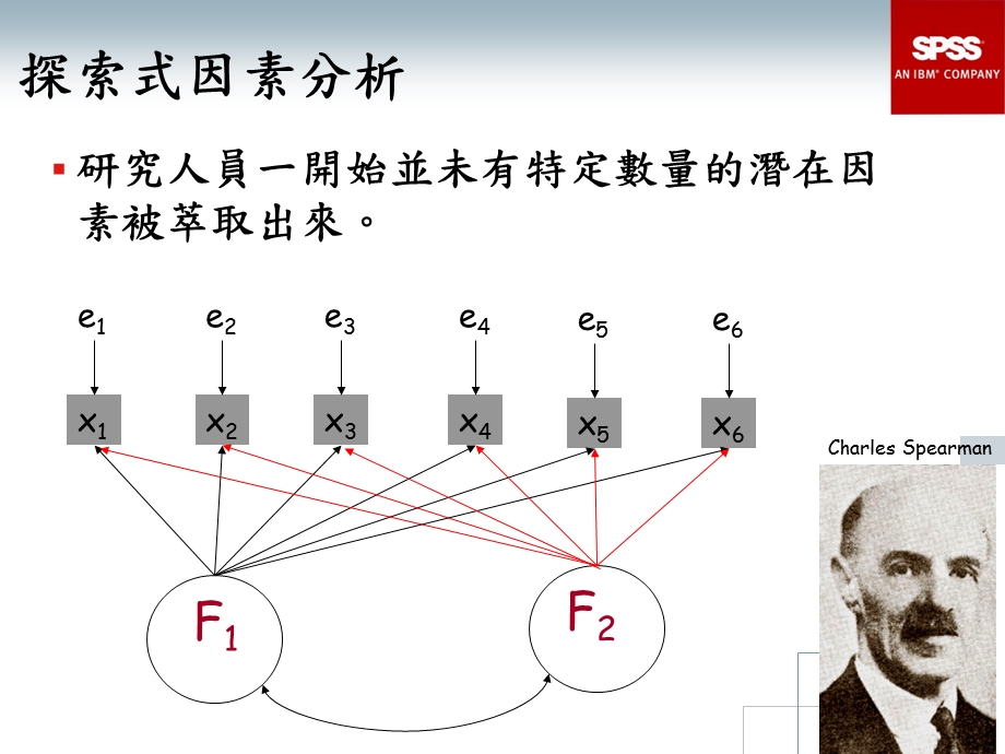 结构方程模型在学术研究的应用.ppt_第3页