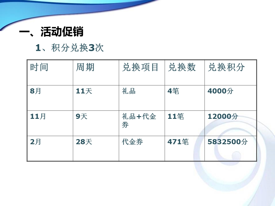 企划部工作总结及计划.ppt_第3页