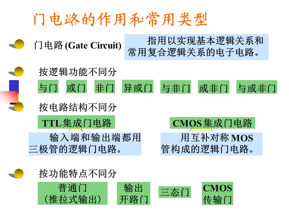 集成逻辑门电路的选用.ppt_第2页