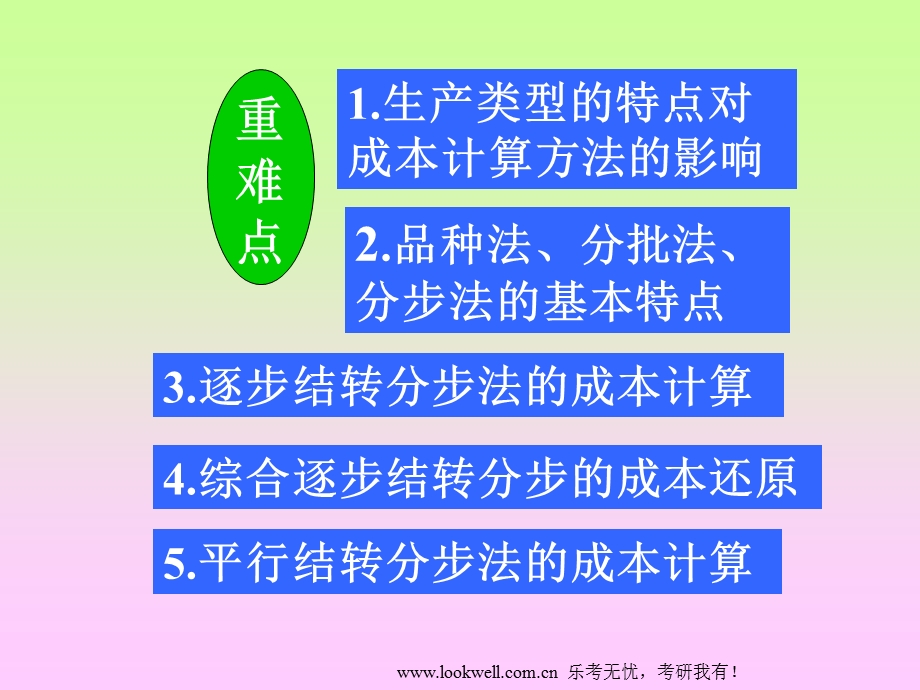 东北财经大学812会计学成本会计课件第六讲.ppt_第2页