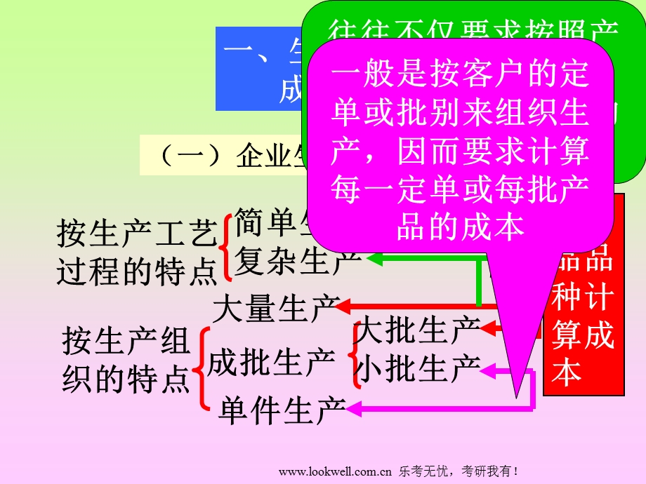 东北财经大学812会计学成本会计课件第六讲.ppt_第3页