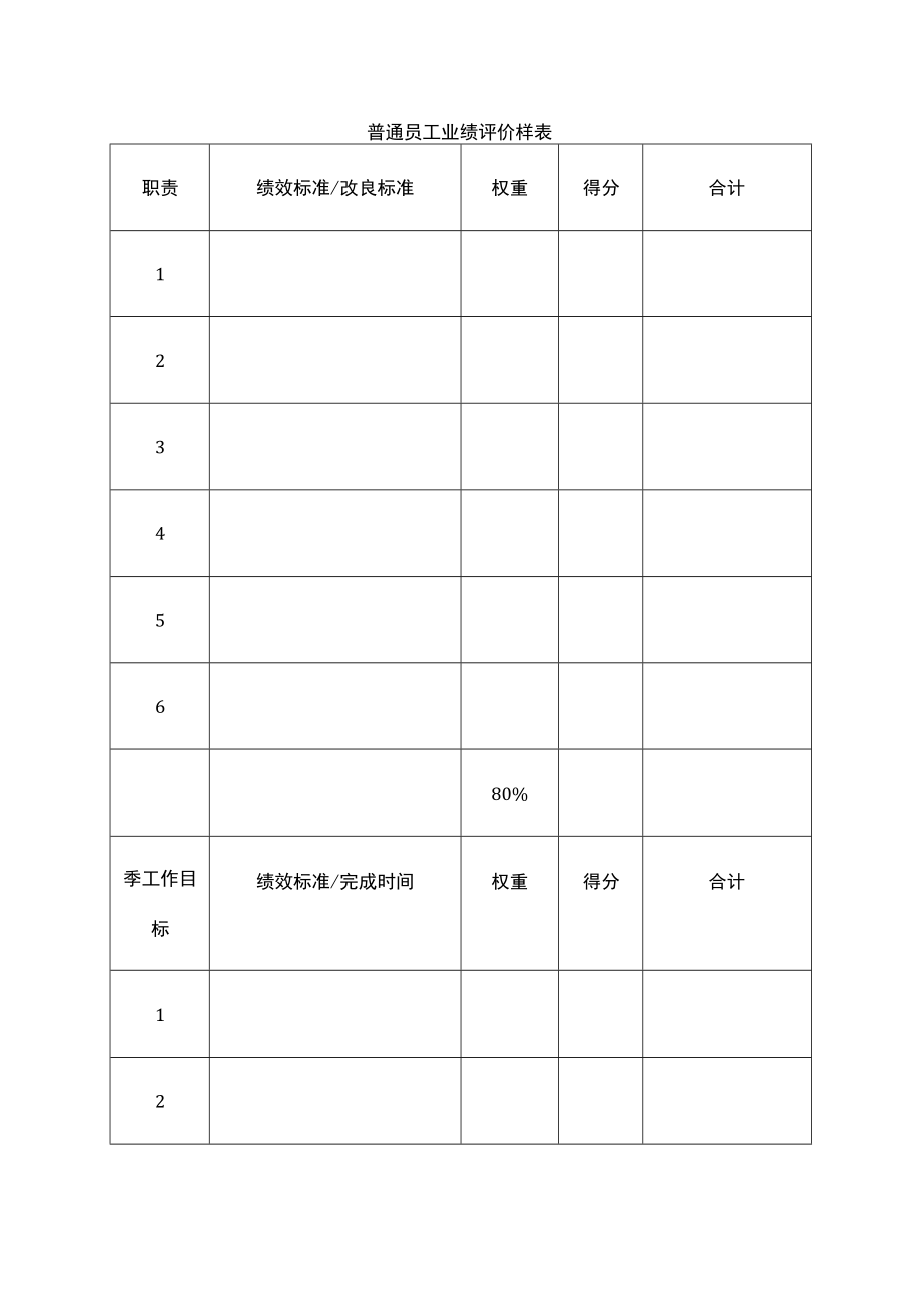 普通员工业绩评价样表.docx_第1页