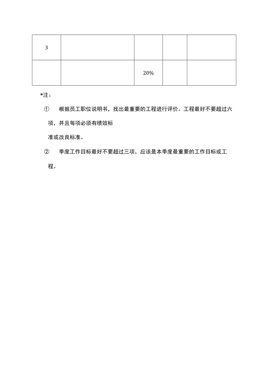 普通员工业绩评价样表.docx_第2页