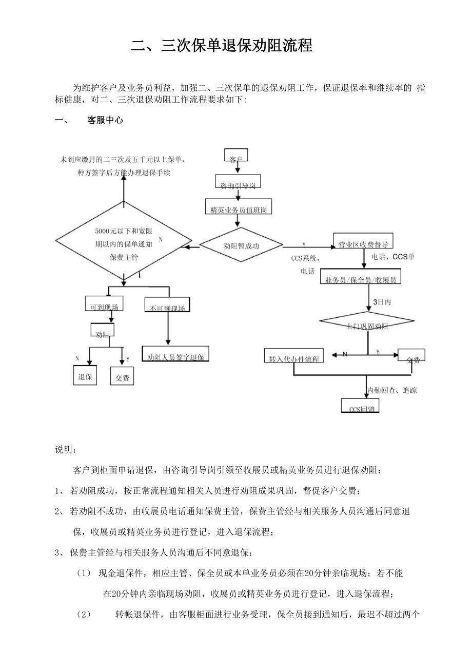 二、三次保单退保劝阻流程.docx_第1页