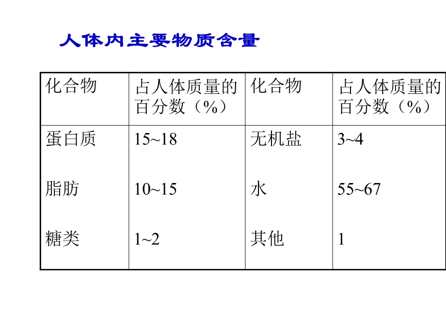 高二化学生命的基础能源-糖.ppt_第3页