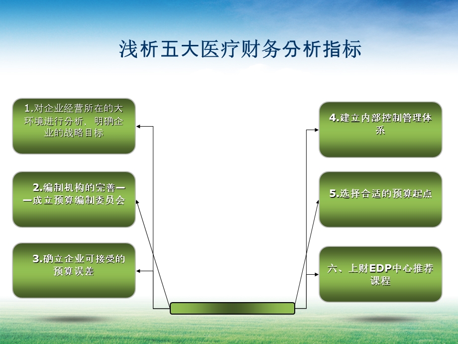 预算编制前必做的五项准备工作.ppt_第1页