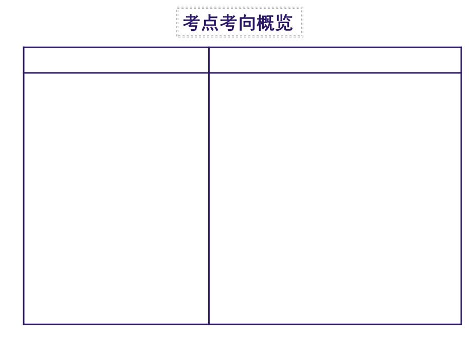 高三一轮文化建设的中心环节.ppt_第2页