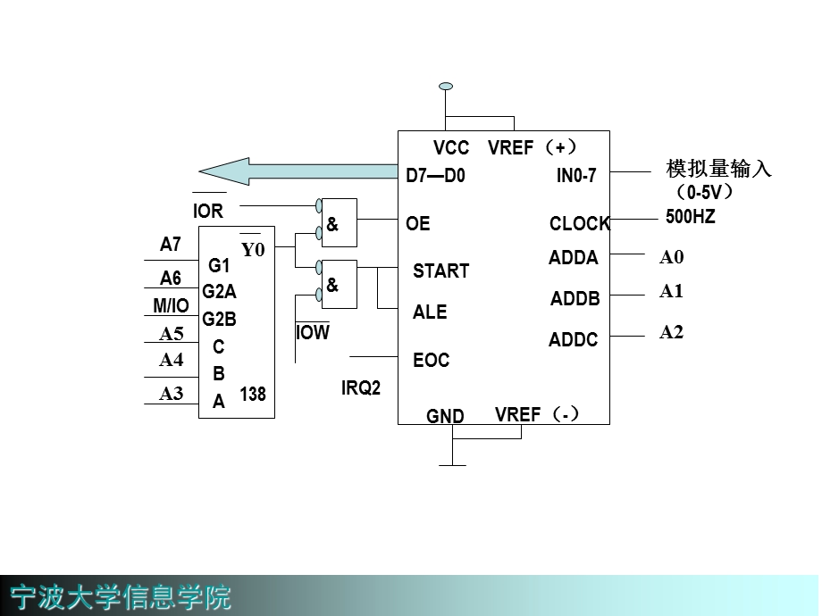 计算机控制技术习题.ppt_第3页