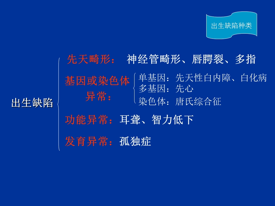 出生缺陷及干预.ppt_第3页