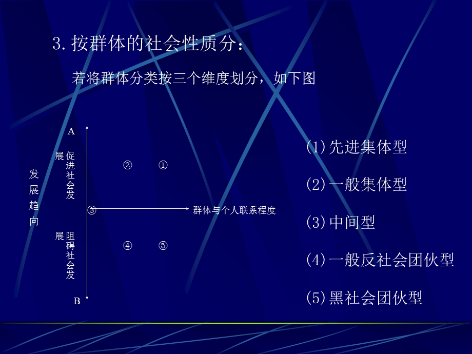 组织行为学(第三章群体行为).ppt_第3页