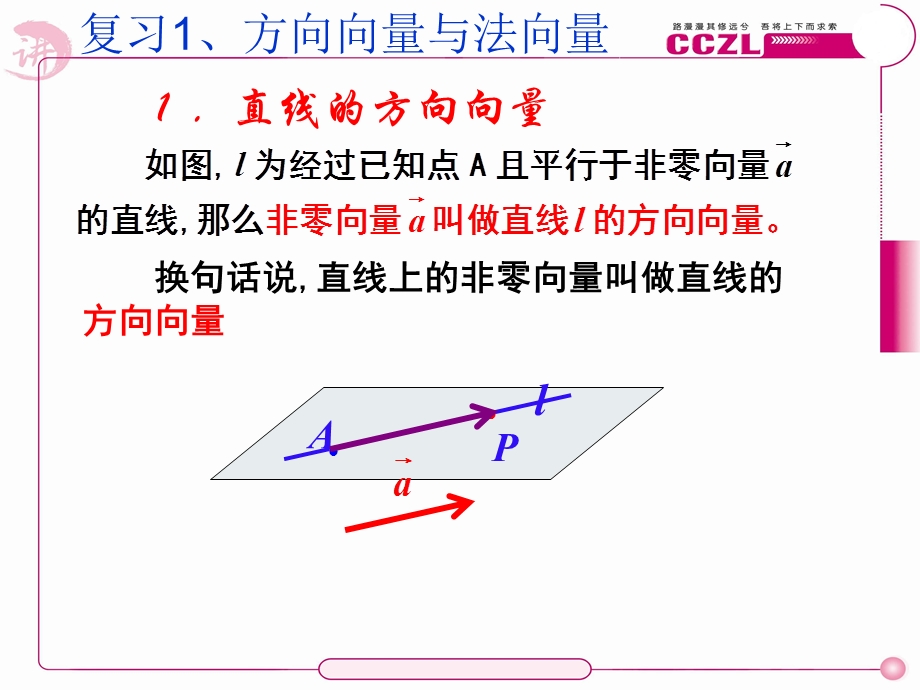 立体几何中的向量方法：平行和垂直(上课用).ppt_第2页