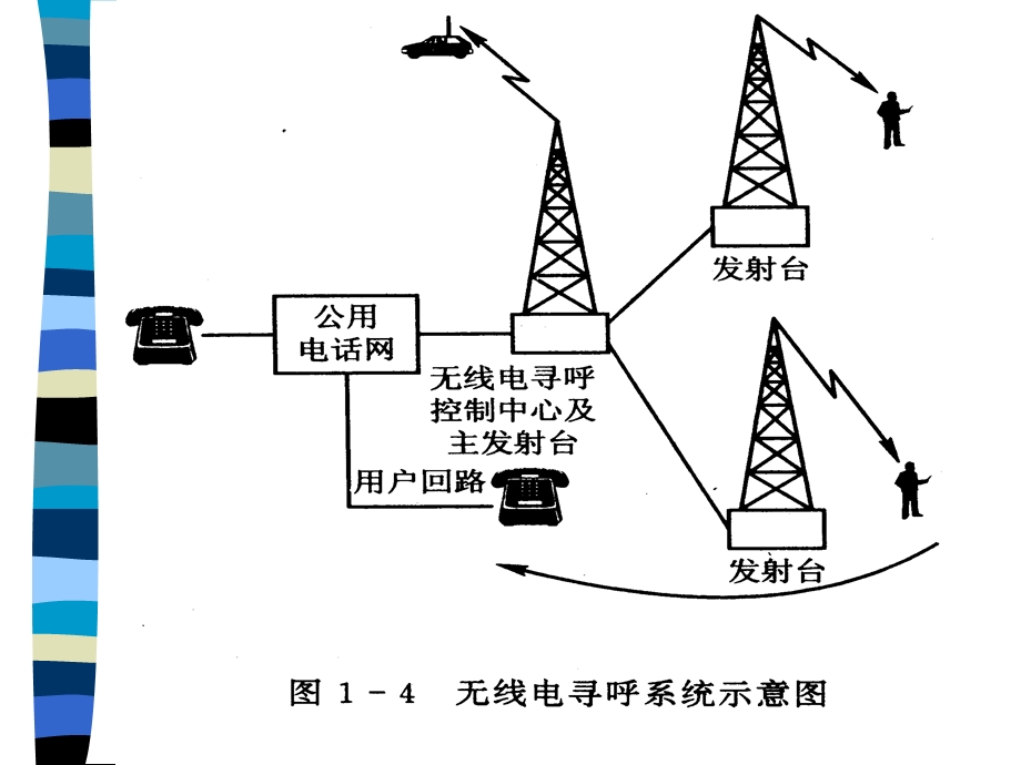 移动通信传输信道的特征.ppt_第3页