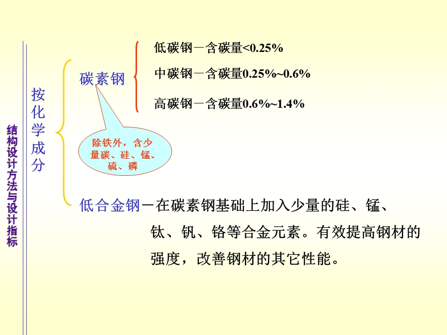 结构设计方法与设计指标第三四节(上课用).ppt_第2页