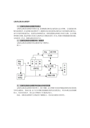 记账凭证账务处理程序会计学堂论坛bbskjclasscom.doc