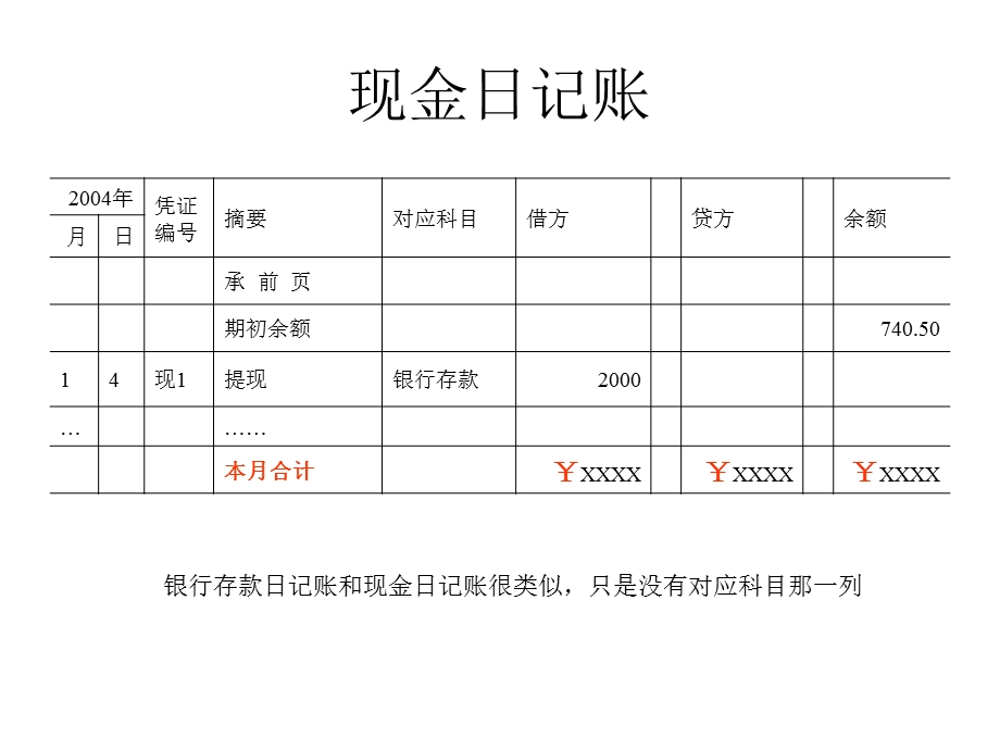 东财会计循环模拟实验B.ppt_第3页