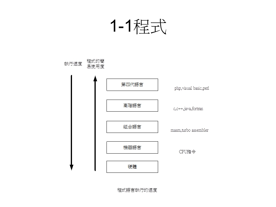 121安装JCreator整合开发环境工具.ppt_第2页