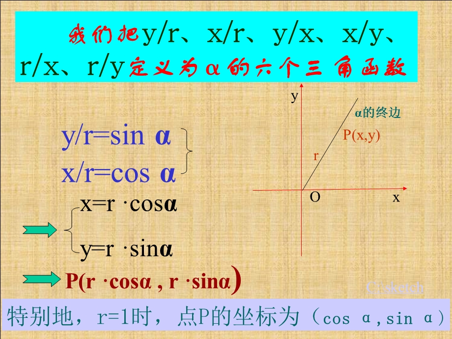 高一数学两角和与差的三角函数余树宝.ppt_第1页