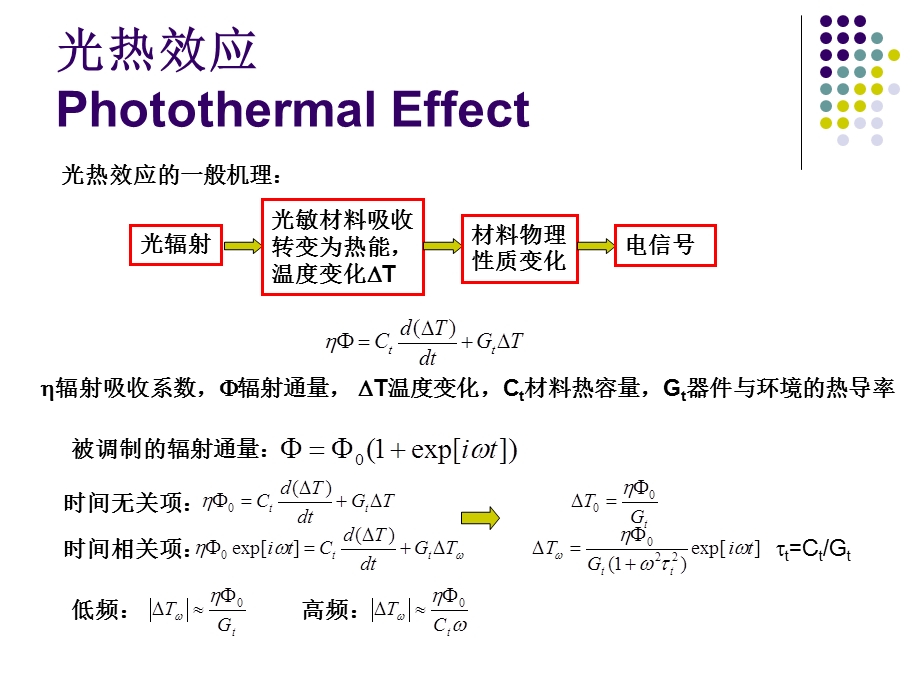 《光辐射探测器》课件.ppt_第2页