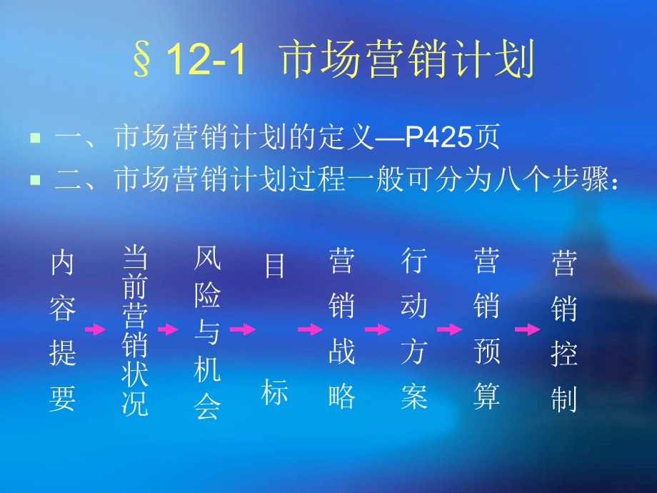 市场营销的计划、组织、实施与控制.ppt_第3页