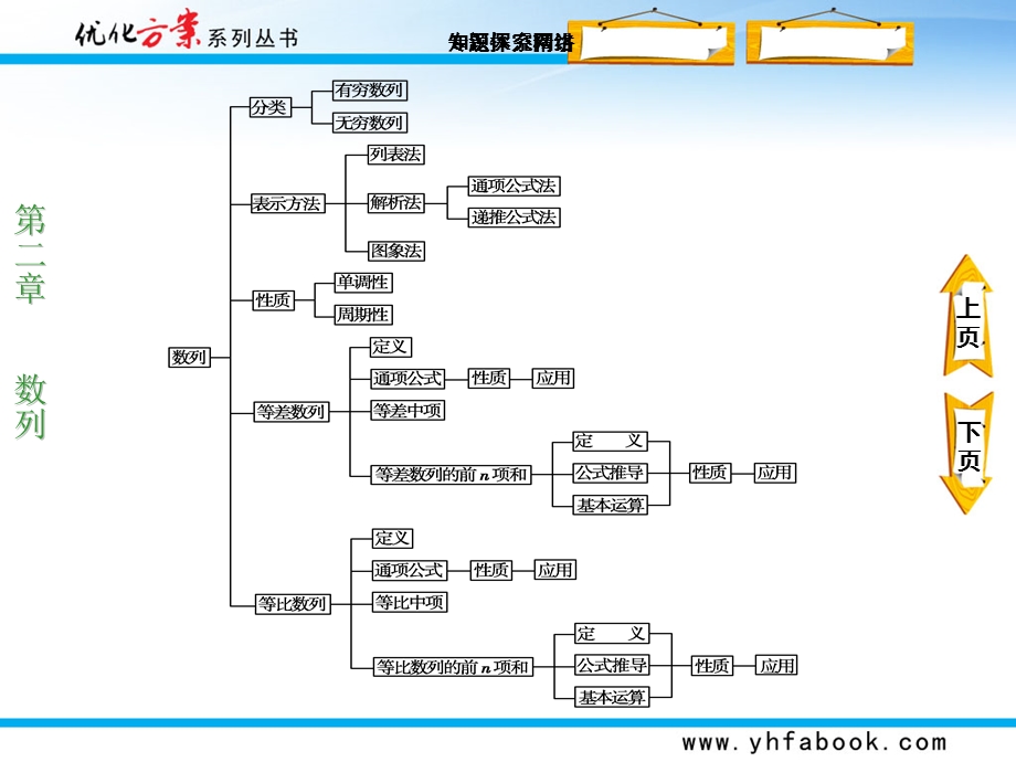 高二生物上学期2章末优化总结.ppt_第3页