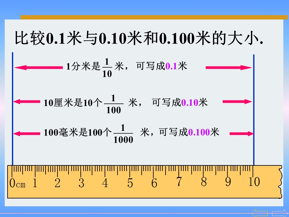 数学四年级下册《小数的性质》.ppt_第3页