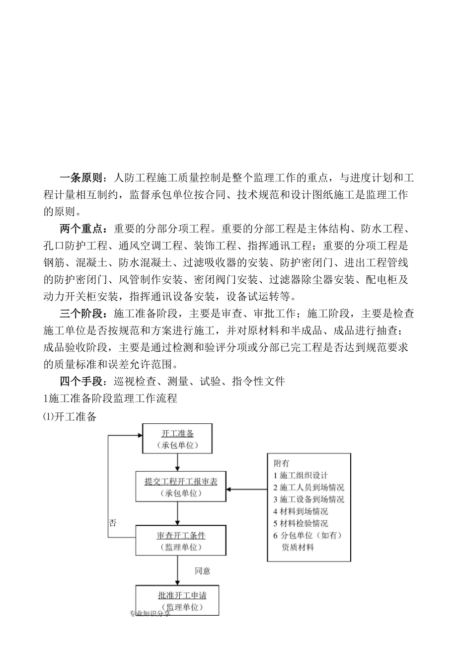 人防工程质量控制工作流程及措施.docx_第2页